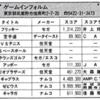 ハイスコア集計店マッピングプロジェクト　マイコンベーシックマガジン1989年4月号／トピック店舗：ゲームインフォルム（東京都）