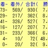 無観客競馬の感想と考察