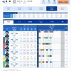 ✳︎追記 【競艇予想&検証】 10/20 唐津、徳山、三国