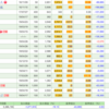 4月26日の株式投資実績(手取り損益＋3.5千円)