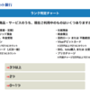 SBI銀行でお金を自動振り分け