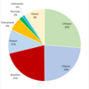 Foreign Population by Nationality in Gifu Prefecture as of 2015