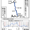 4コマ×2「萩往還を歩いてみた」萩→佐々並（7／7）～佐々並に泊まろう！