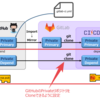 GitLab CI を使って GitHub の Private Repository を無料で CI ③SSH 編
