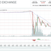 EthereumとDAOは修羅場だが、ただ前へ進むだけだ。現状と今後の対応について