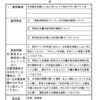 2022年6月定例会の一般質問その①　日本語を母語としない方にとって住みやすい町づくりを」