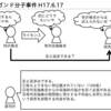 弁理士試験　リガンド分子事件を図にしてみた