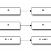 Windowsでblockdaigに日本語を使うと、上部が少し欠ける