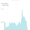 仮想通貨（9/27）