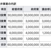 （第32回）中華民国中央銀行と台湾銀行について