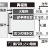 大阪「都」構想の嘘６　特別区・一部事務組合・大阪府の３重行政のムダが凄い
