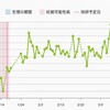 9w4d  スキャン(エコー)の見方