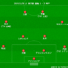 【2019 J1 第33節】鹿島アントラーズ 1 - 3 ヴィッセル神戸　V逸も霞むほどの酷い内容...どこで歯車は狂ったのか