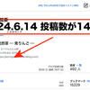 ブログの投稿数が14,400に！