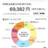 本日の単元未満株投資（2022年9月16日）