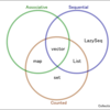 Clojureにおけるデータ構造の抽象化を理解して独自のデータ構造を実装する Part 1: Collectionとは何か