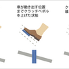 発達障害が世間向けに能力を発揮できない問題について考えてみた（後編） 