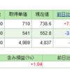 ほとんど売っちゃった（SBI証券）