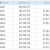 等価交換（2023つくばマラソン）