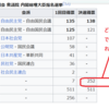 首班指名決選投票での無効票はいいか、悪いか～など、臨時国会首班指名と、新内閣発足雑感