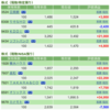 保有銘柄について(2021年7月12日)