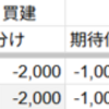 260217_今日の反省_デイトレ、スイング
