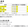 追手門学院・追手門学院大手前