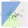 SVM(Support Vector Machines)による他クラス分類の実装と可視化