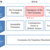 2つ目の必修科目（Emergence of the New Economy）