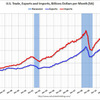 2012/11　米・貿易赤字　487億ドル △