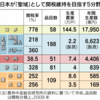 バター守るのにも全力出すTPP