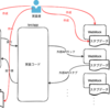  RSpecの技術的負債をチームで解消した話