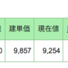 初心者、株の成績報告（いきなり利益6万円）