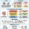 てんかんと奨学金返還免除制度