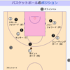2025年1月5日Bリーグ観戦の感想　ポイントガードとセンターが重要視される理由が分かりました。
