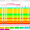 ISUCONをRuby, Sinatraでいい感じに戦うためのツール