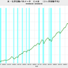 2018/1　米・化学活動バロメーター　121.13　△