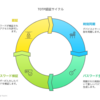 TOTP（Time-based One-time Password）概要