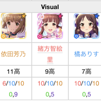 デレステ 特技の秒数による強さ比較まとめ とりあえずデレステ