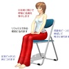 ガッテン、、瞑想をすると認知症にいい