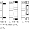 【建築計画】集合住宅