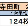 ２月２０日　べラジオ寺田町