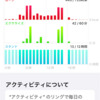 毎日の変化は気にしない