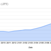 Net assets as of the end of Sep ,2021