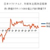 8月　マクドナルド客数