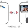 ドコモとNTT Com、福島県昭和村で5Gと高精度な位置測位システムを利用して除雪車両を遠隔運転する実証実験に成功