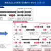 育児休業・パパ休暇について