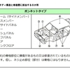 修復歴有りのクルマは危険か？