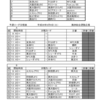 U11 市会議長杯、TM
