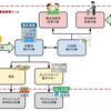 マネーフォワードによる資産管理の方法を整理してみた。